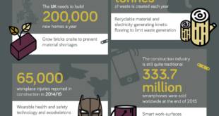 Travis Perkins Innovation Awards