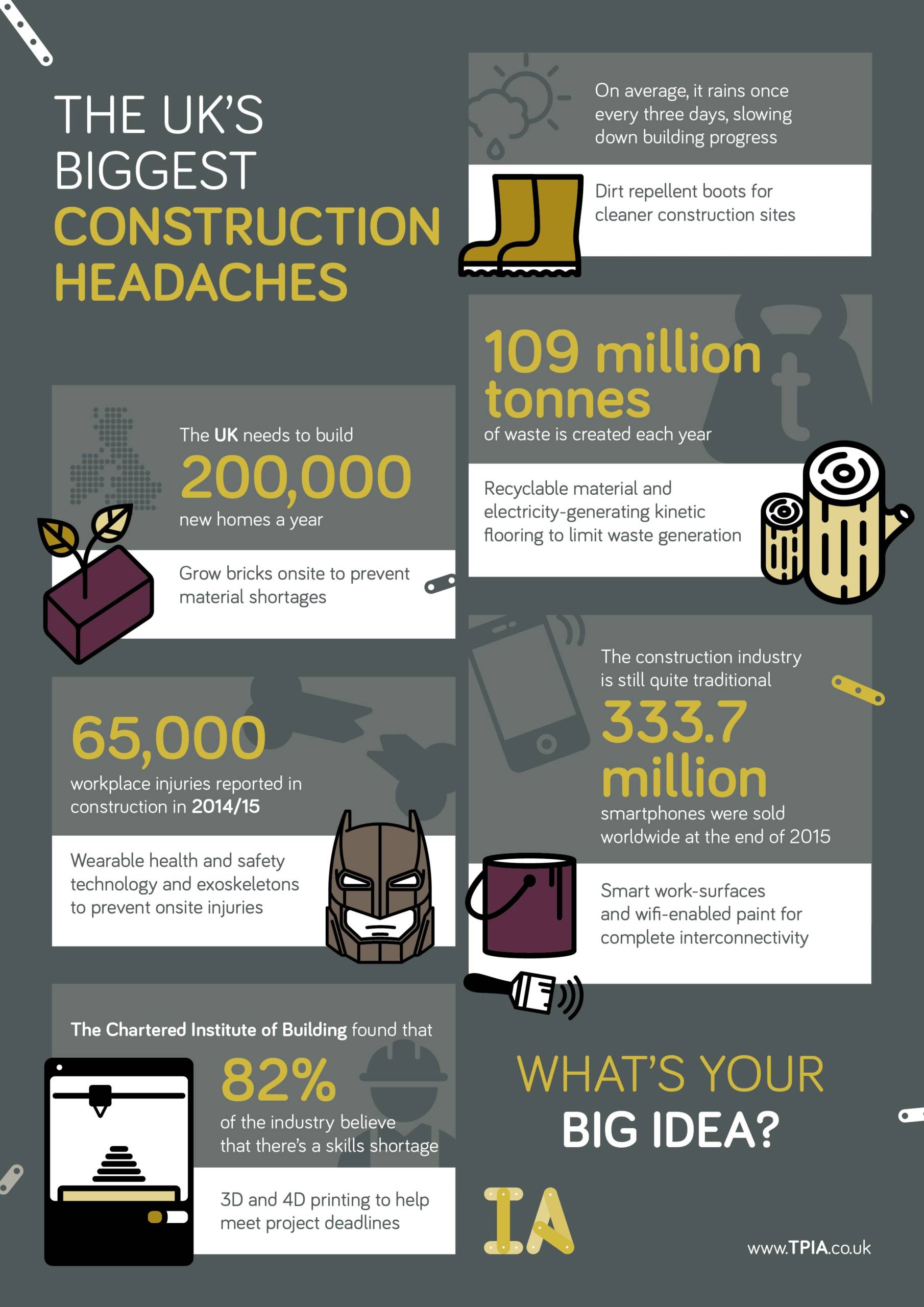 Travis Perkins Innovation Awards
