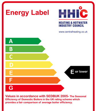 Retro boiler label