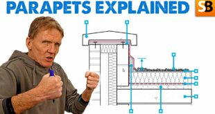 a deeper dive behind parapet walls youtube thumbnail