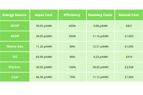 Heat pump running costs