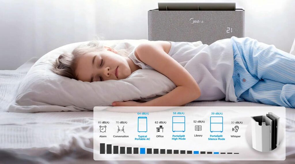 Midea PortaSplit Noise Level